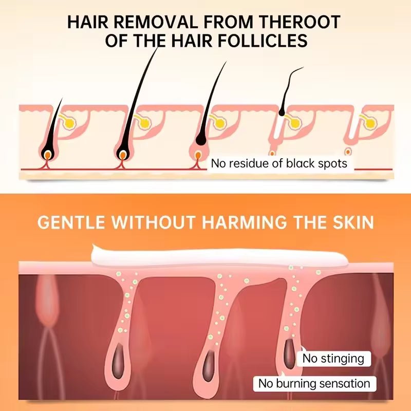 SmoothSilk Painless Hair Removal Cream – Fast, Gentle & Whitening Formula for Lip, Underarm & Sensitive Skin
